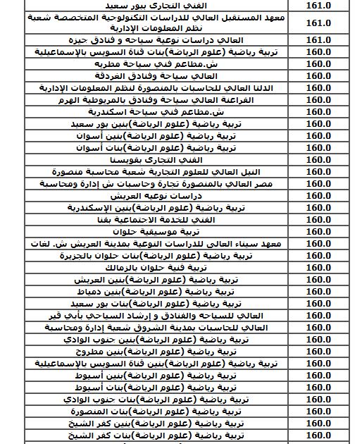 الحد الأدنى لكليات الشعبة الأدبية 2025