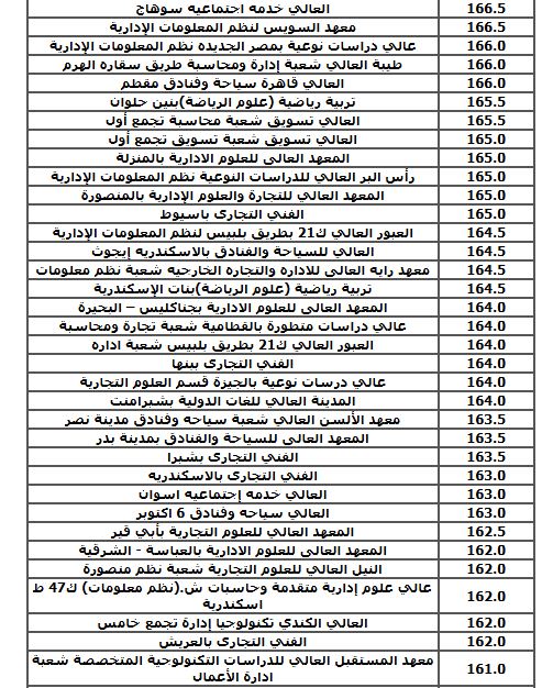 الحد الأدنى لكليات الشعبة الأدبية 2025