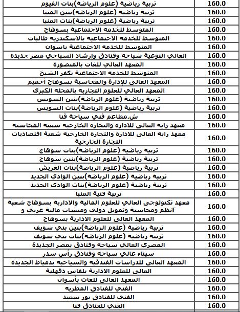 الحد الأدنى لكليات الشعبة الأدبية 2025