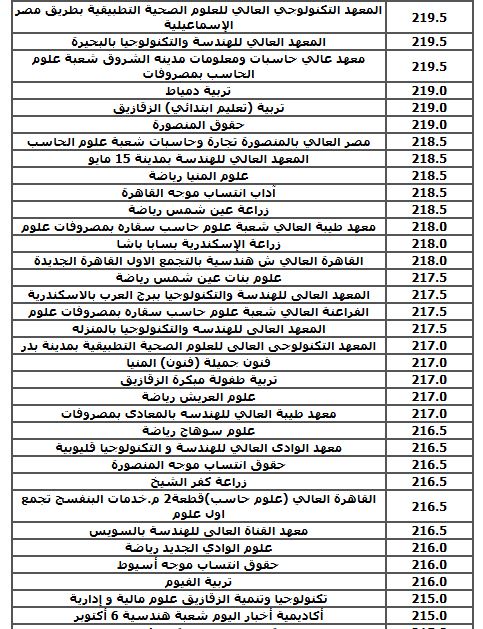 الحد الأدنى للكليات العلمية (نظام حديث) بالمرحلة الثالثة