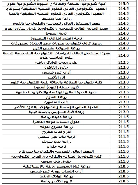 الحد الأدنى للكليات العلمية (نظام حديث) بالمرحلة الثالثة