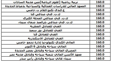 الحد الأدنى للكليات العلمية (نظام حديث) بالمرحلة الثالثة