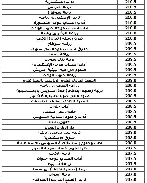 الحد الأدنى للكليات العلمية (نظام حديث) بالمرحلة الثالثة