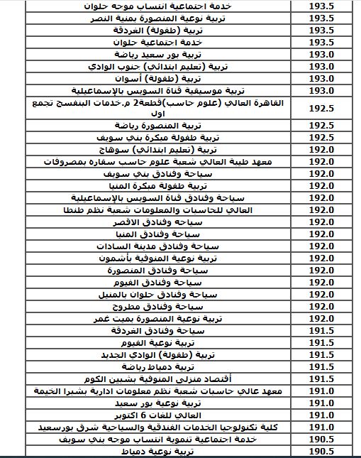 الحد الأدنى للكليات العلمية (نظام حديث) بالمرحلة الثالثة
