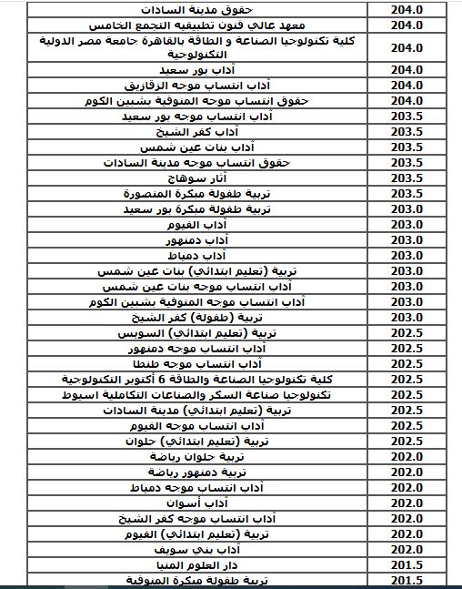 الحد الأدنى للكليات العلمية (نظام حديث) بالمرحلة الثالثة