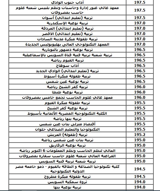 الحد الأدنى للكليات العلمية (نظام حديث) بالمرحلة الثالثة