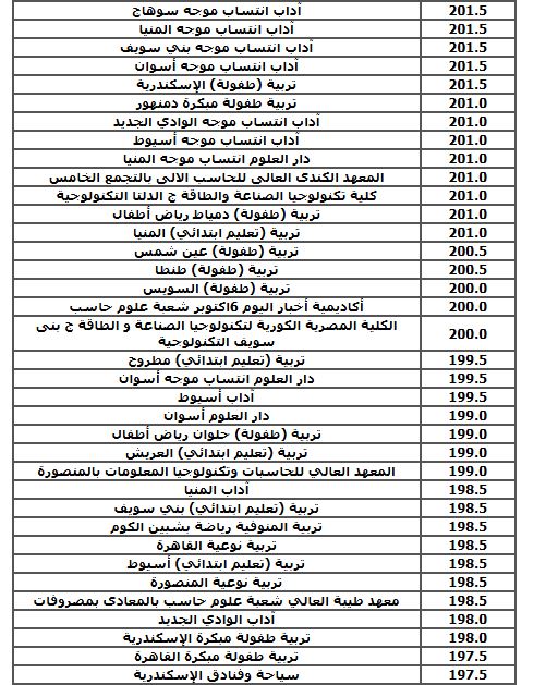 الحد الأدنى للكليات العلمية (نظام حديث) بالمرحلة الثالثة
