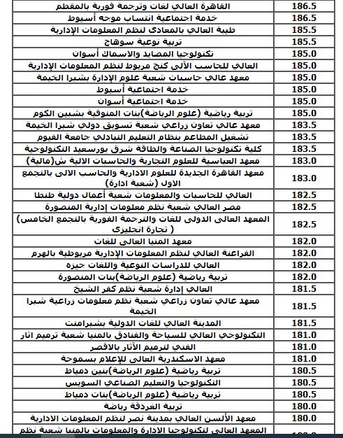 الحد الأدنى للكليات العلمية (نظام حديث) بالمرحلة الثالثة