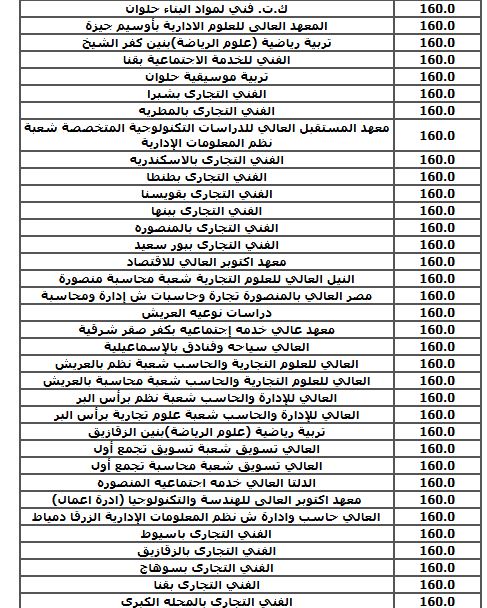 الحد الأدنى للكليات العلمية (نظام حديث) بالمرحلة الثالثة