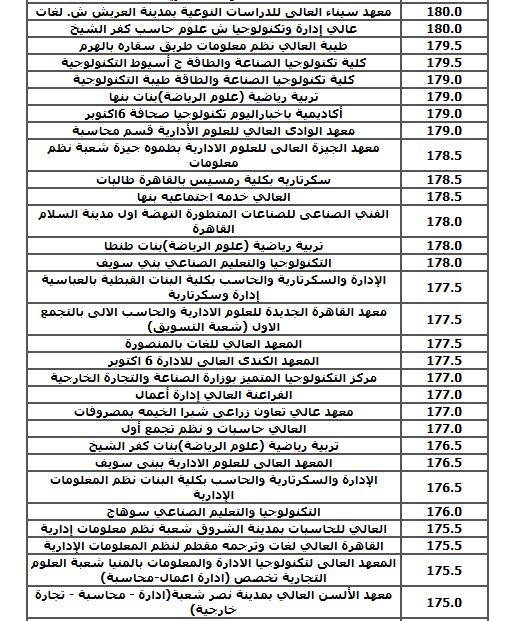 الحد الأدنى للكليات العلمية (نظام حديث) بالمرحلة الثالثة