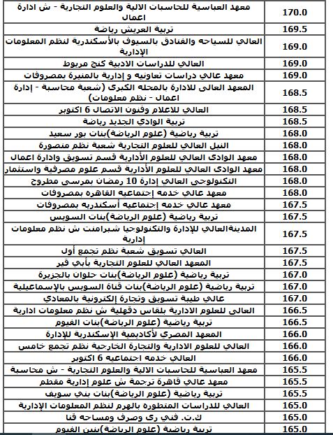الحد الأدنى للكليات العلمية (نظام حديث) بالمرحلة الثالثة