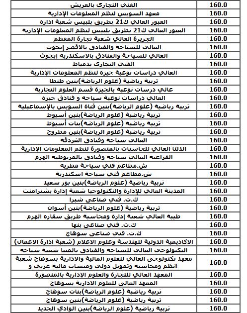 الحد الأدنى للكليات العلمية (نظام حديث) بالمرحلة الثالثة