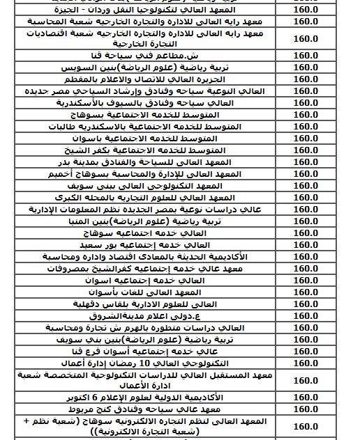 الحد الأدنى للكليات العلمية (نظام حديث) بالمرحلة الثالثة