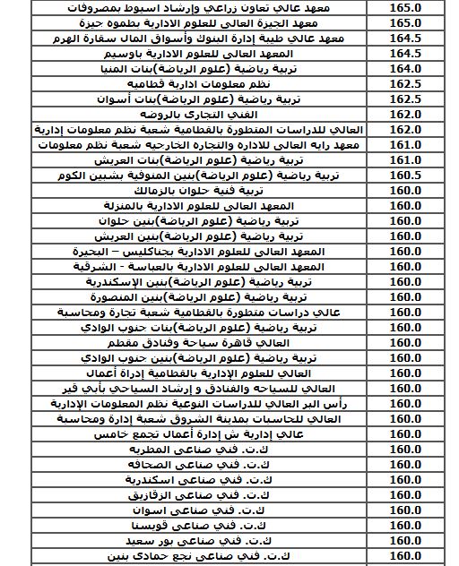 الحد الأدنى للكليات العلمية (نظام حديث) بالمرحلة الثالثة