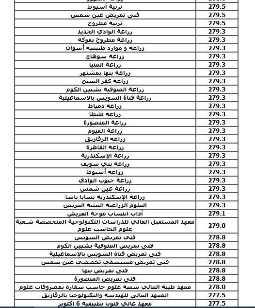 الحد الادنى لكليات الشعبة العلمية (نظام قديم)