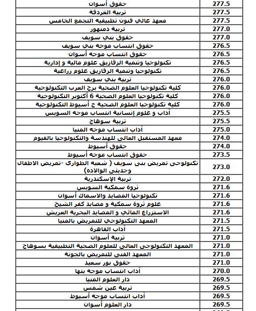 الحد الادنى لكليات الشعبة العلمية (نظام قديم)