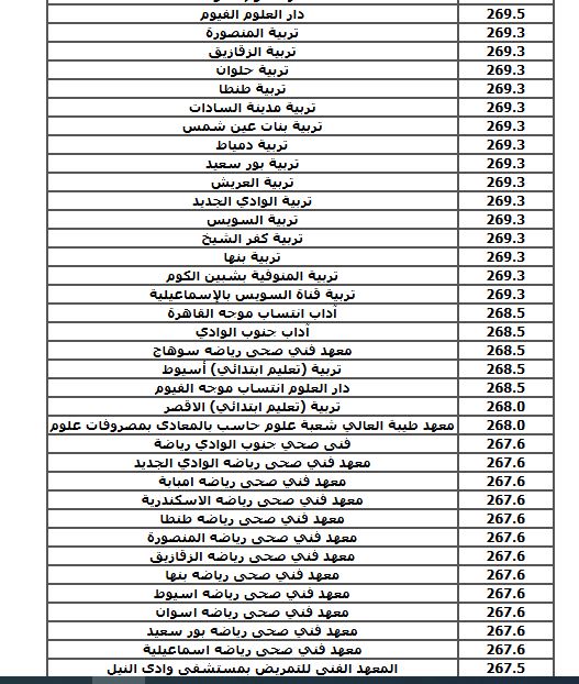 الحد الادنى لكليات الشعبة العلمية (نظام قديم)