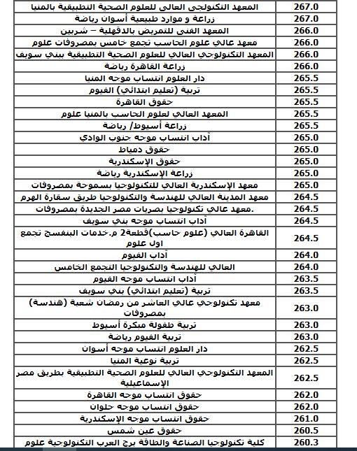 الحد الادنى لكليات الشعبة العلمية (نظام قديم)
