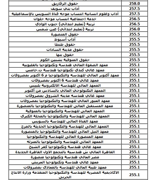 الحد الادنى لكليات الشعبة العلمية (نظام قديم)