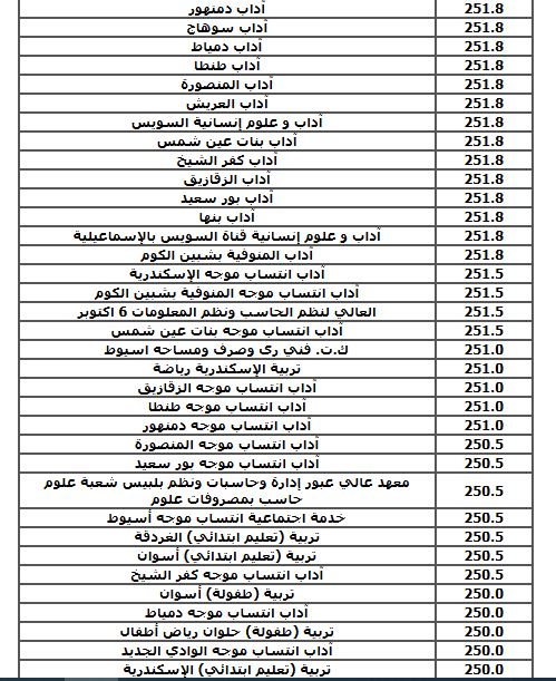 الحد الادنى لكليات الشعبة العلمية (نظام قديم)