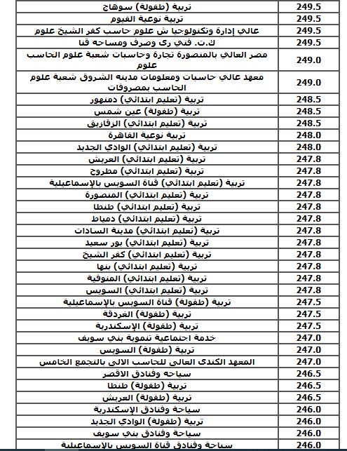 الحد الادنى لكليات الشعبة العلمية (نظام قديم)
