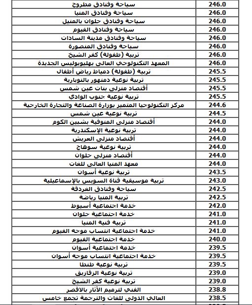 الحد الادنى لكليات الشعبة العلمية (نظام قديم)
