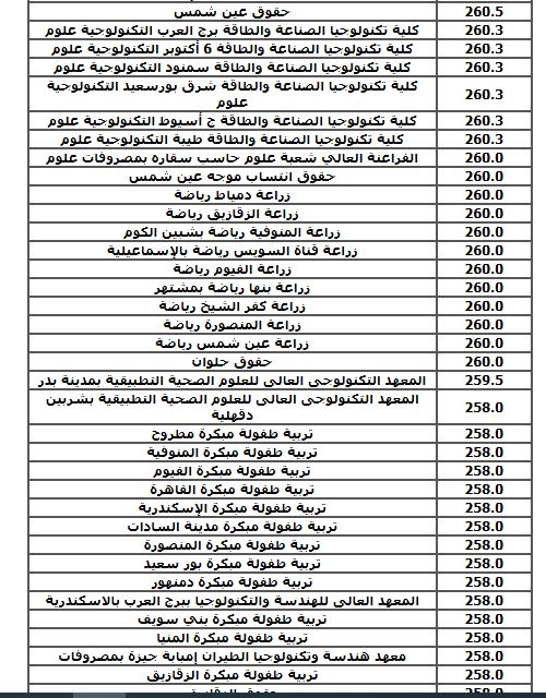 الحد الادنى لكليات الشعبة العلمية (نظام قديم)