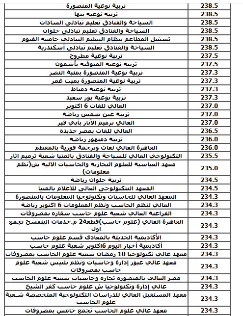 الحد الادنى لكليات الشعبة العلمية (نظام قديم)