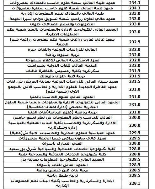 الحد الادنى لكليات الشعبة العلمية (نظام قديم)