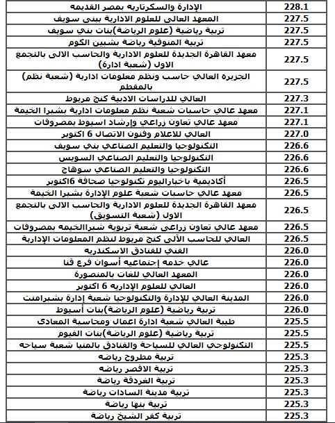 الحد الادنى لكليات الشعبة العلمية (نظام قديم)