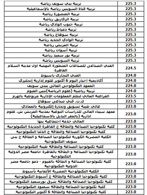 الحد الادنى لكليات الشعبة العلمية (نظام قديم)