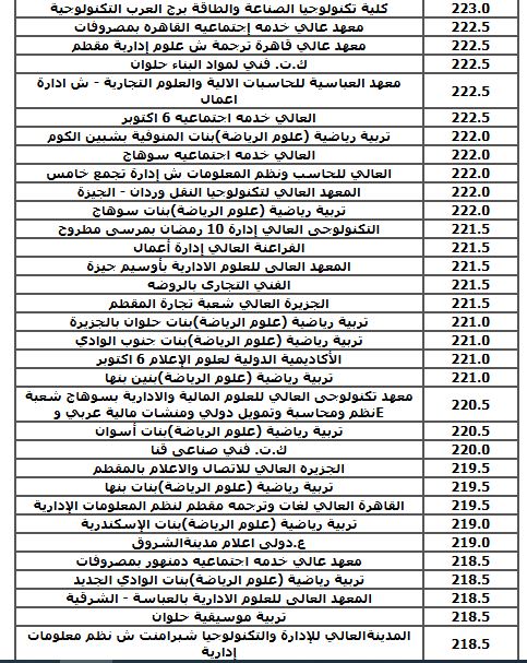 الحد الادنى لكليات الشعبة العلمية (نظام قديم)
