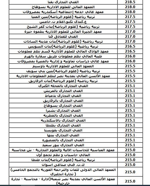 الحد الادنى لكليات الشعبة العلمية (نظام قديم)