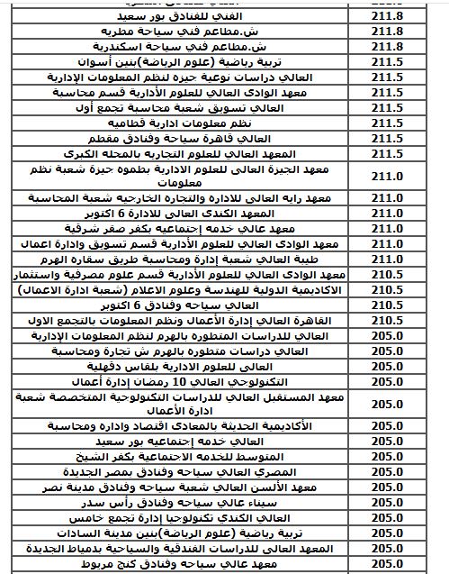 الحد الادنى لكليات الشعبة العلمية (نظام قديم)
