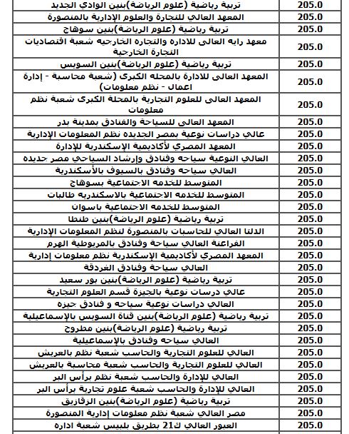 الحد الادنى لكليات الشعبة العلمية (نظام قديم)