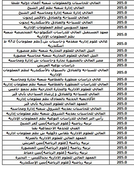 الحد الادنى لكليات الشعبة العلمية (نظام قديم)