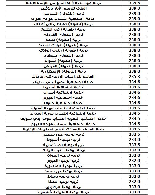 الحد الأدنى لكليات الشعبة الادبية (نظام قديم)