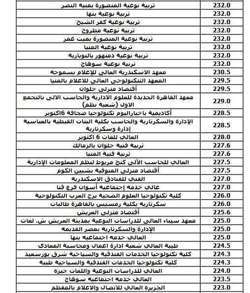 الحد الأدنى لكليات الشعبة الادبية (نظام قديم)