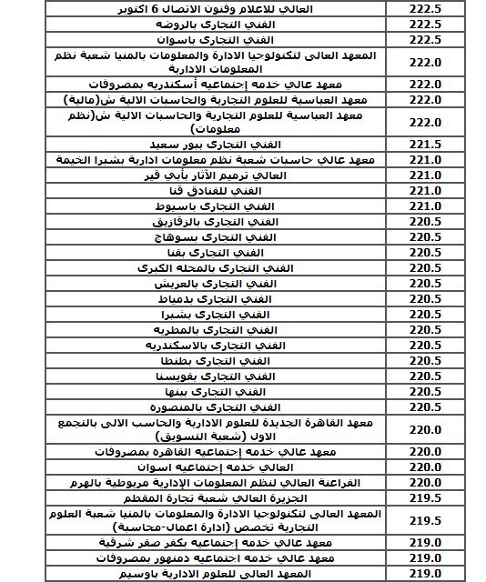 الحد الأدنى لكليات الشعبة الادبية (نظام قديم)