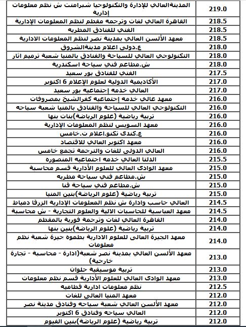 الحد الأدنى لكليات الشعبة الادبية (نظام قديم)