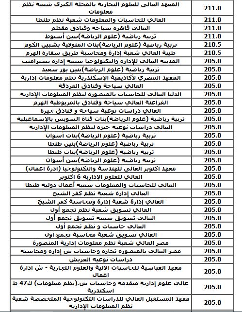 الحد الأدنى لكليات الشعبة الادبية (نظام قديم)