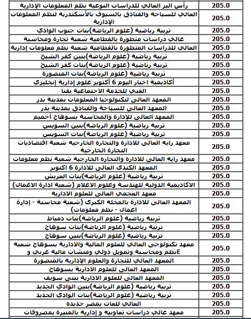 الحد الأدنى لكليات الشعبة الادبية (نظام قديم)