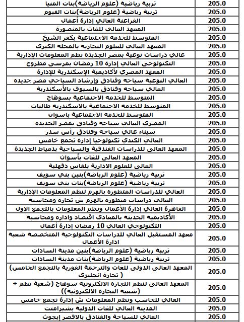 الحد الأدنى لكليات الشعبة الادبية (نظام قديم)