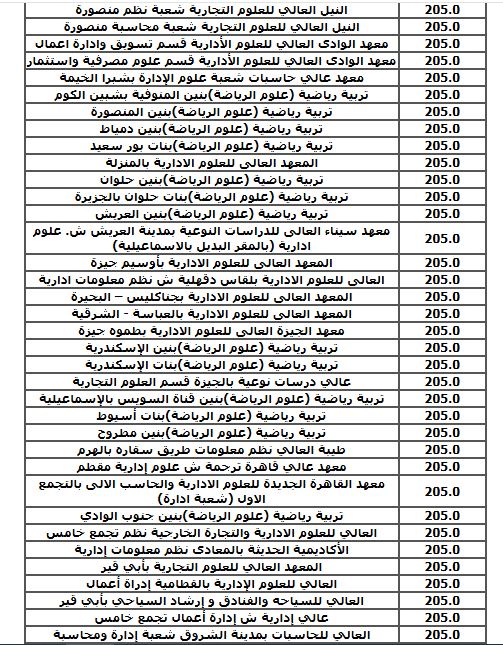 الحد الأدنى لكليات الشعبة الادبية (نظام قديم)