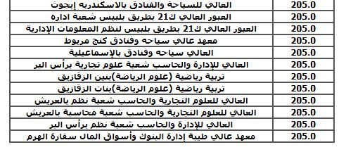 الحد الأدنى لكليات الشعبة الادبية (نظام قديم)