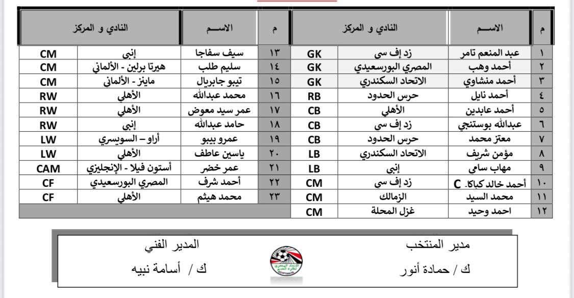 قائمة منتخب مصر في مونديال الشباب، فيتو