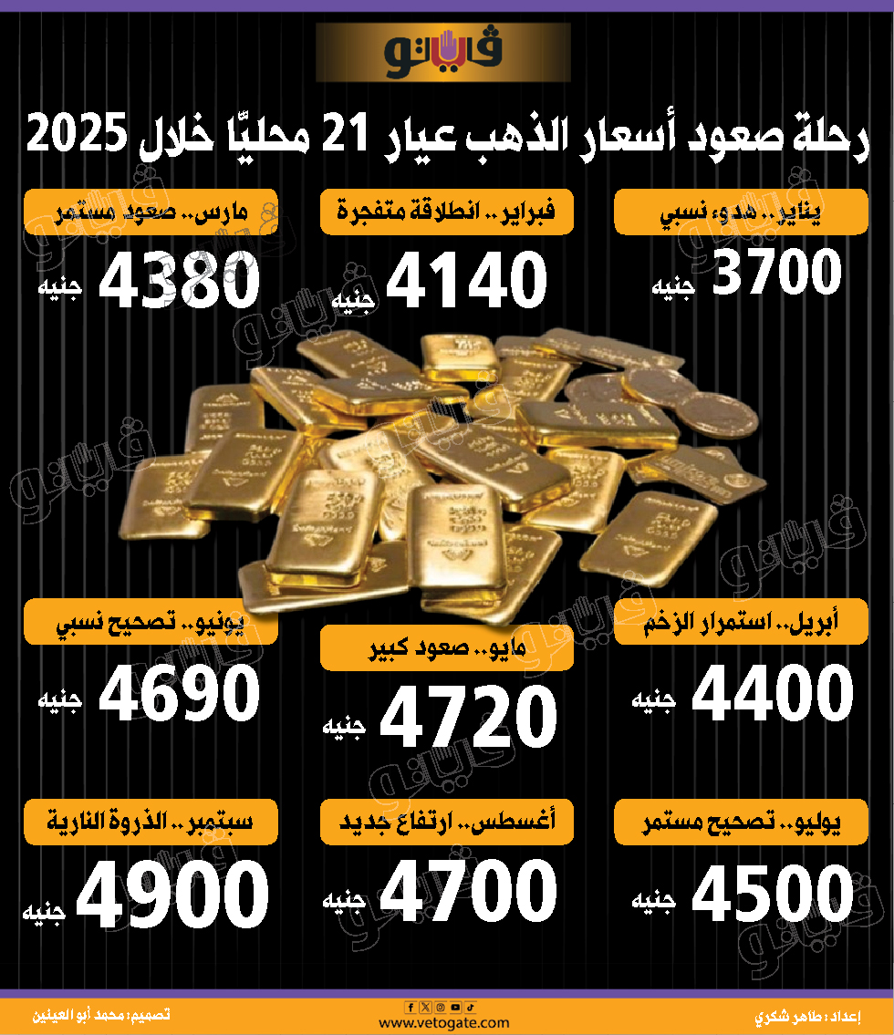 الذهب - فيتو 