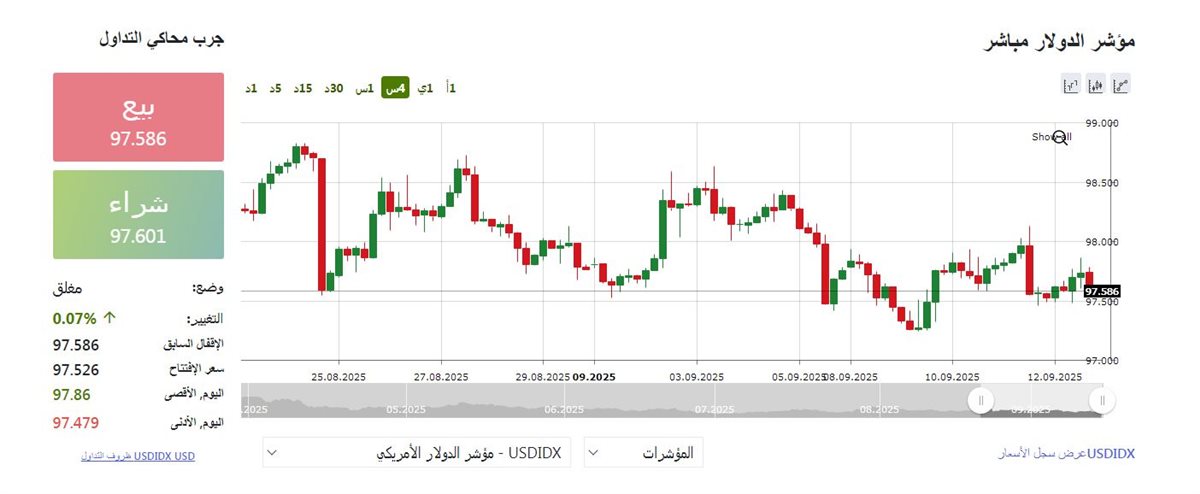 مؤشر الدولار اليوم السبت