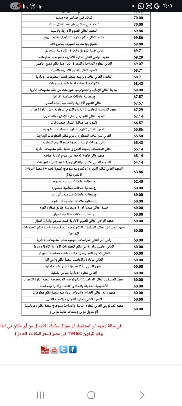 الحد الأدنى للكليات دبلوم صنايع نظام 3 سنوات 2025