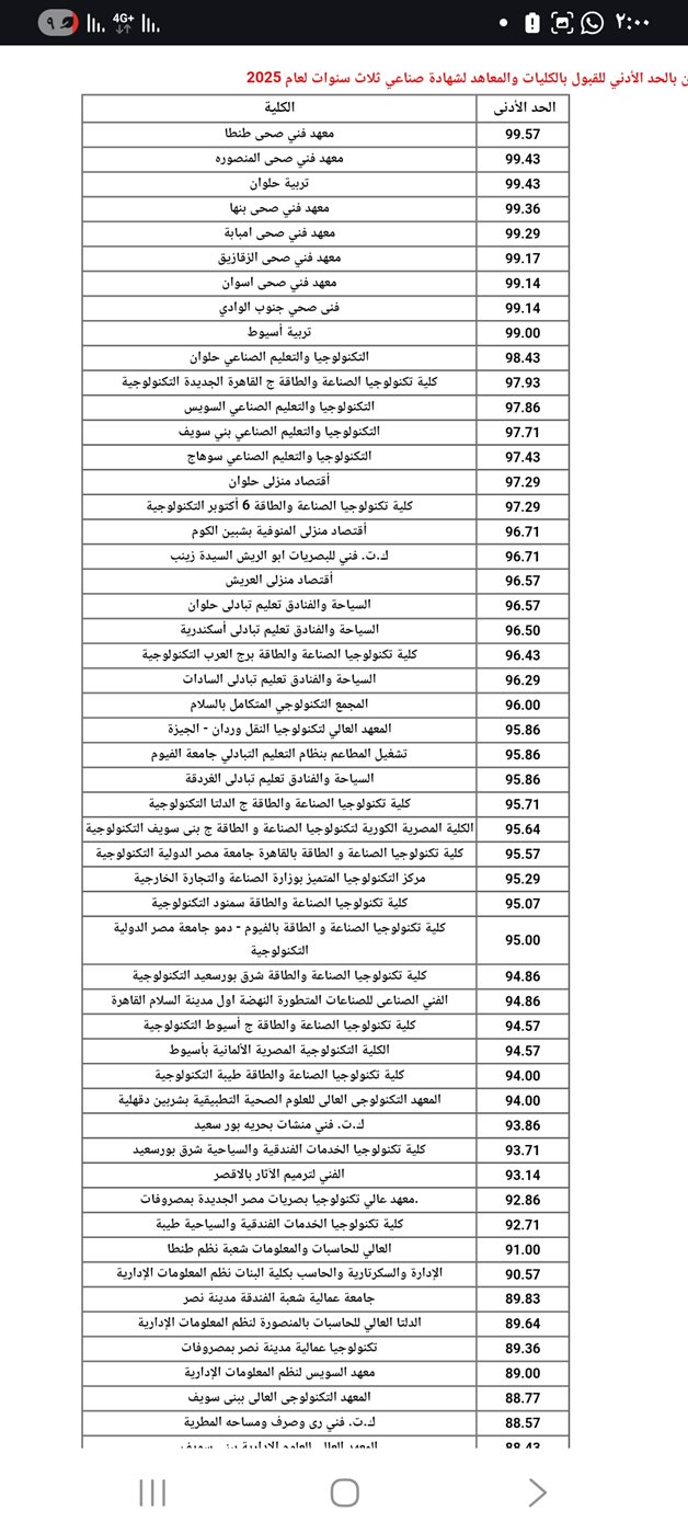 الحد الأدنى للكليات دبلوم صنايع نظام 3 سنوات 2025